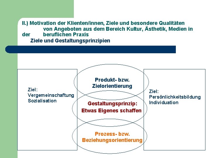 II. ) Motivation der Klienten/innen, Ziele und besondere Qualitäten von Angeboten aus dem Bereich