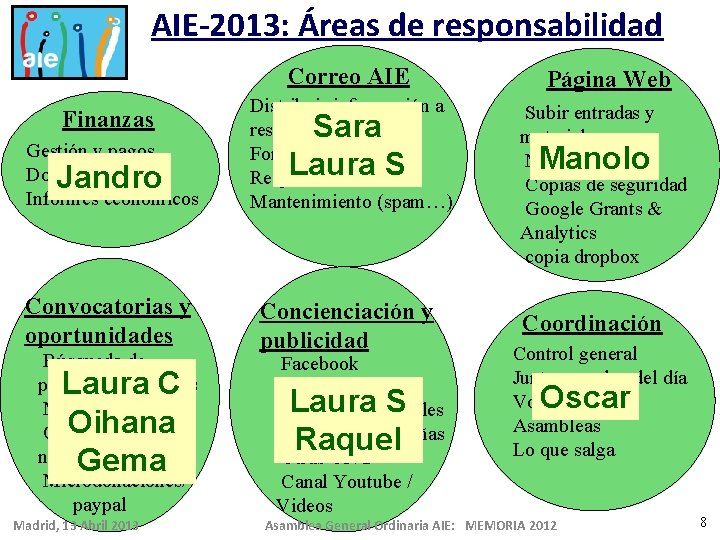 AIE-2013: Áreas de responsabilidad Correo AIE Página Web Gestión y pagos Domiciliaciones Informes económicos