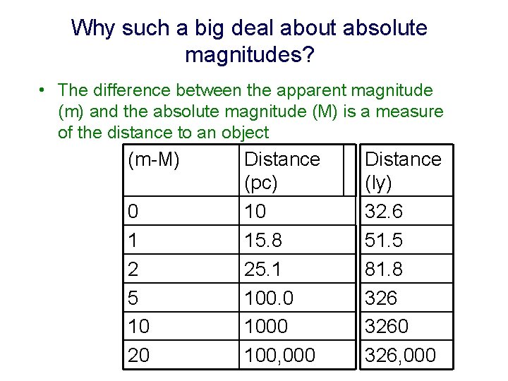 Why such a big deal about absolute magnitudes? • The difference between the apparent