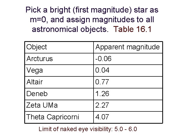 Pick a bright (first magnitude) star as m=0, and assign magnitudes to all astronomical