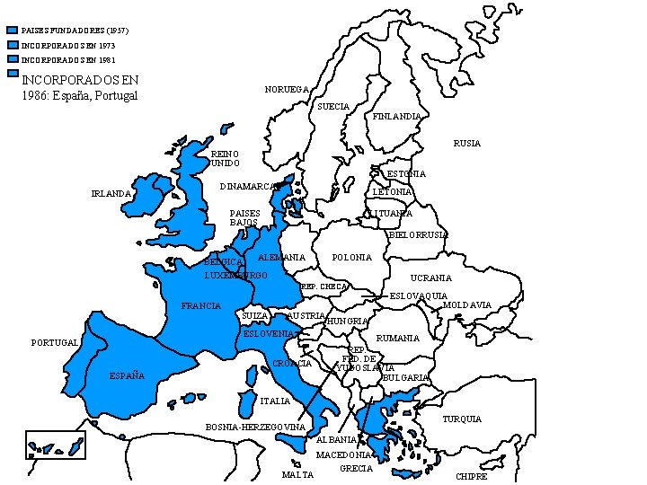 PAISES FUNDADORES (1957) INCORPORADOS EN 1973 INCORPORADOS EN 1981 INCORPORADOS EN 1986: España, Portugal