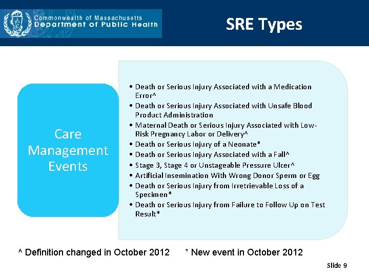 SRE Types Care Management Events • Death or Serious Injury Associated with a Medication