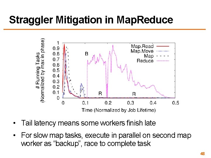 Straggler Mitigation in Map. Reduce • Tail latency means some workers finish late •