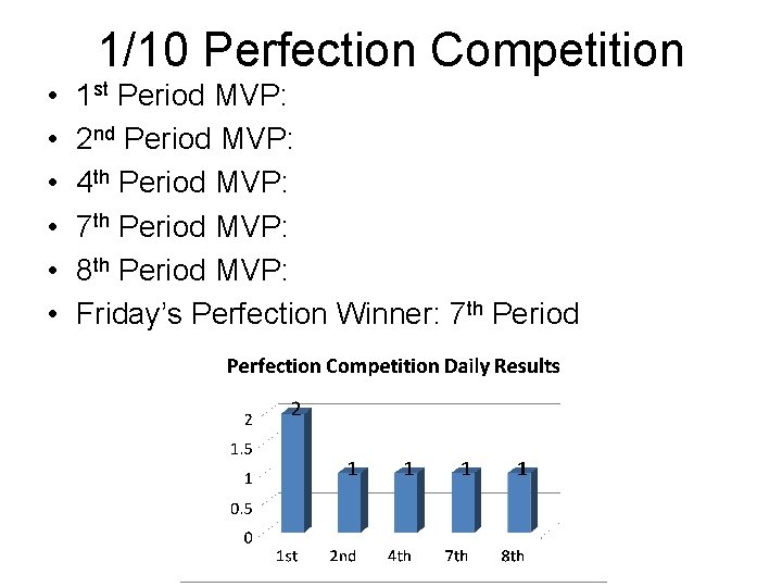 1/10 Perfection Competition • • • 1 st Period MVP: 2 nd Period MVP: