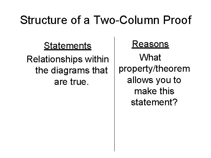 Structure of a Two-Column Proof Statements Relationships within the diagrams that are true. Reasons