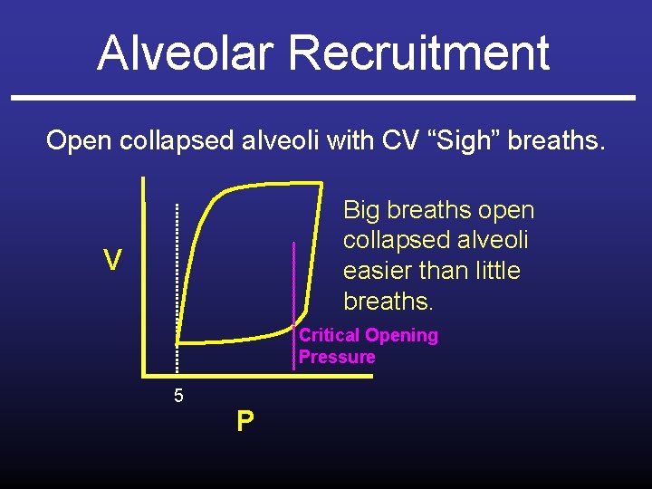 Alveolar Recruitment Open collapsed alveoli with CV “Sigh” breaths. Big breaths open collapsed alveoli