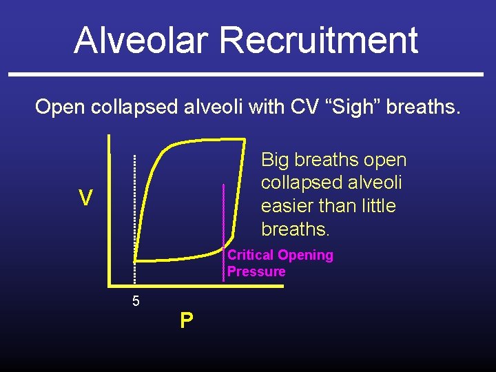 Alveolar Recruitment Open collapsed alveoli with CV “Sigh” breaths. Big breaths open collapsed alveoli