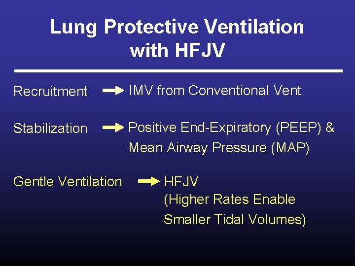 Lung Protective Ventilation with HFJV Recruitment IMV from Conventional Vent Stabilization Positive End-Expiratory (PEEP)
