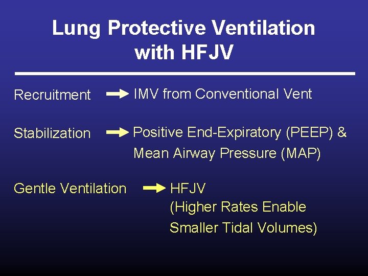 Lung Protective Ventilation with HFJV Recruitment IMV from Conventional Vent Stabilization Positive End-Expiratory (PEEP)