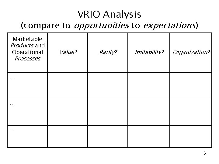 VRIO Analysis (compare to opportunities to expectations) Marketable Products and Operational Processes Value? Rarity?