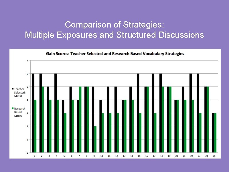 Comparison of Strategies: Multiple Exposures and Structured Discussions 