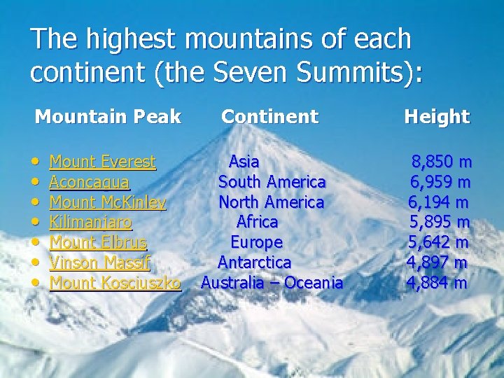 The highest mountains of each continent (the Seven Summits): Mountain Peak • • Mount