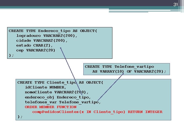 31 CREATE TYPE Endereco_tipo AS OBJECT( logradouro VARCHAR 2(200), cidade VARCHAR 2(200), estado CHAR(2),