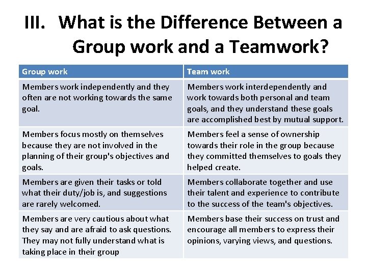 III. What is the Difference Between a Group work and a Teamwork? Group work