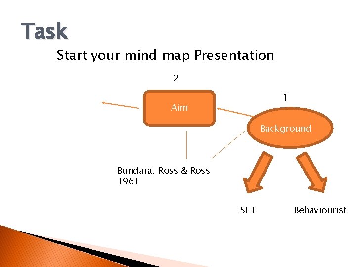 Task Start your mind map Presentation 2 1 Aim Background Bundara, Ross & Ross