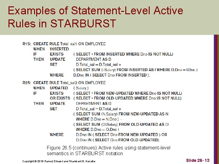 Examples of Statement-Level Active Rules in STARBURST Figure 26. 5 (continues) Active rules using Examples of Statement-Level Active Rules in STARBURST Figure 26. 5 (continues) Active rules using