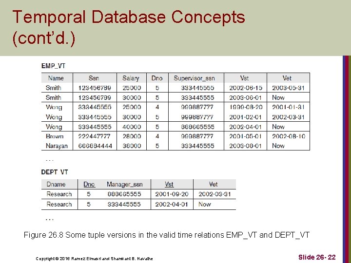 Temporal Database Concepts (cont’d. ) Figure 26. 8 Some tuple versions in the valid Temporal Database Concepts (cont’d. ) Figure 26. 8 Some tuple versions in the valid