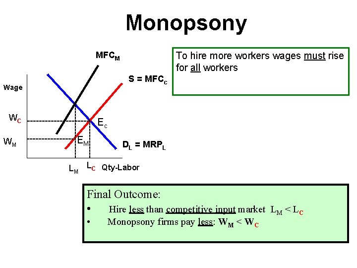 Monopsony MFCM To hire more workers wages must rise for all workers S =