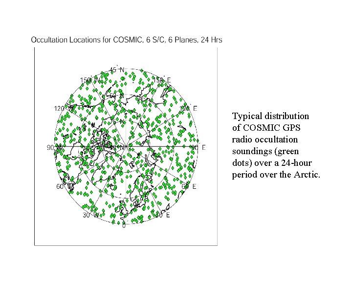 Typical distribution of COSMIC GPS radio occultation soundings (green dots) over a 24 -hour