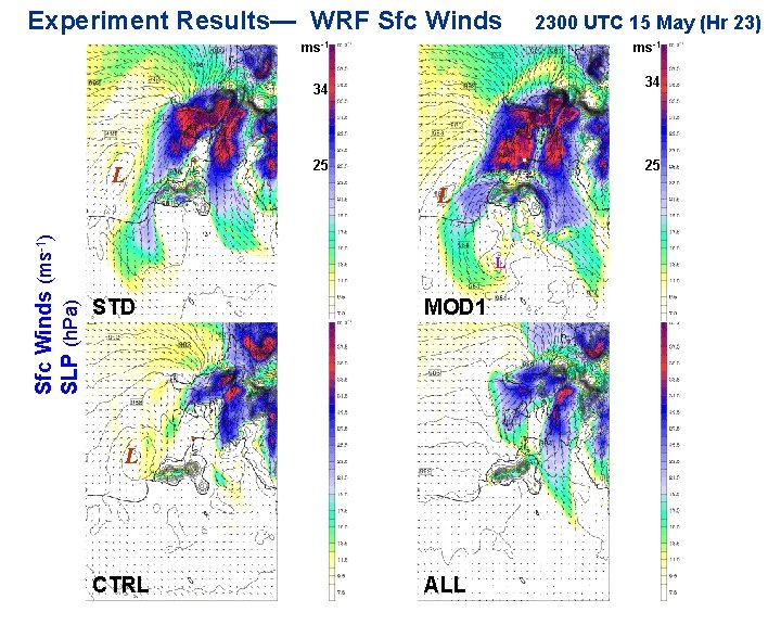 Experiment Results— WRF Sfc Winds (ms-1) SLP (h. Pa) L ms-1 34 34 •