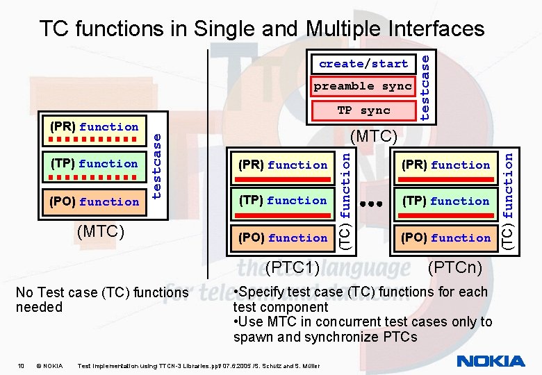 create/start preamble sync (PO) function (MTC) (PR) function (TP) function (PO) function (PTC 1)