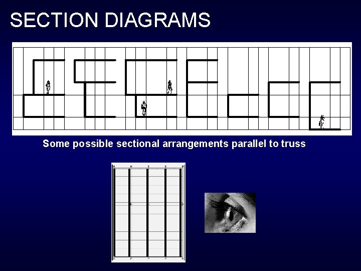 SECTION DIAGRAMS Some possible sectional arrangements parallel to truss 