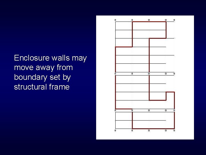Enclosure walls may move away from boundary set by structural frame 