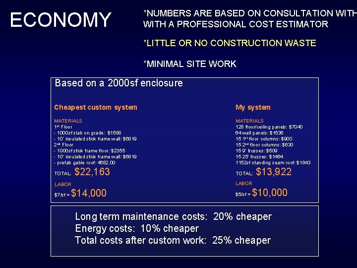ECONOMY *NUMBERS ARE BASED ON CONSULTATION WITH A PROFESSIONAL COST ESTIMATOR *LITTLE OR NO
