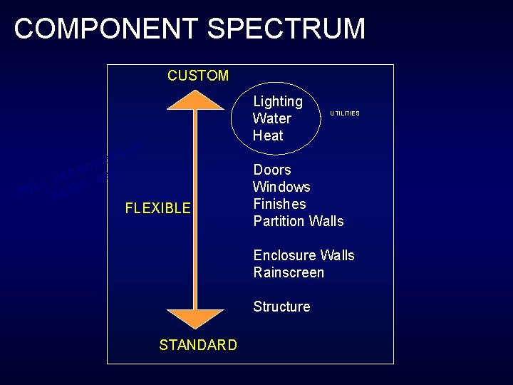 COMPONENT SPECTRUM CUSTOM Lighting Water Heat on i t ta n e res ass