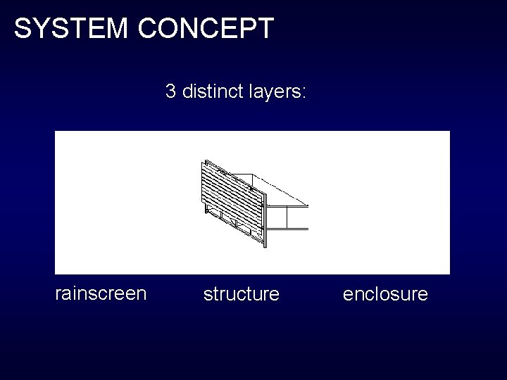 SYSTEM CONCEPT 3 distinct layers: rainscreen structure enclosure 