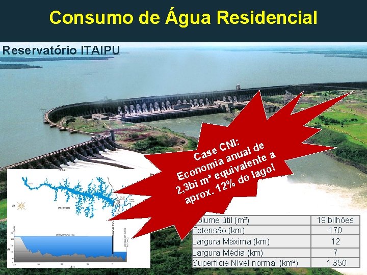 Consumo de Água Residencial Reservatório ITAIPU NI: l de C e a Cas ia