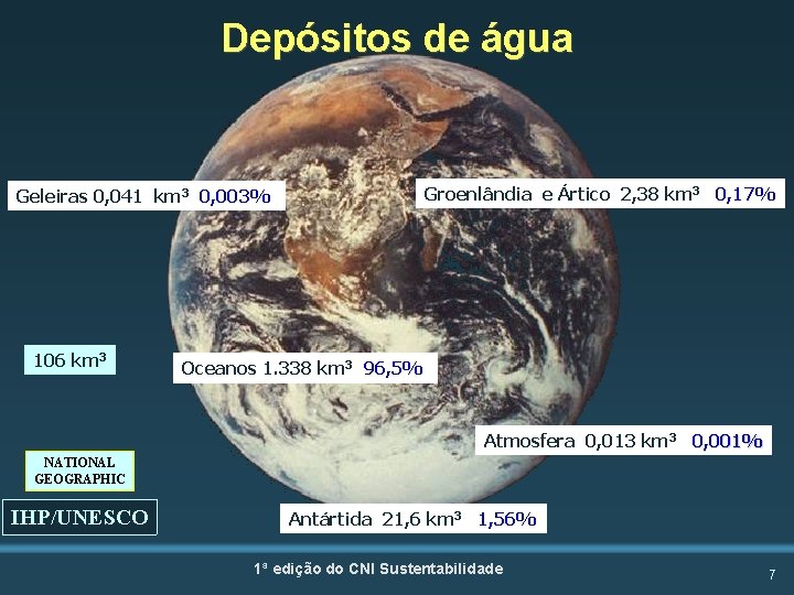 Depósitos de água Groenlândia e Ártico 2, 38 km 3 0, 17% Geleiras 0,