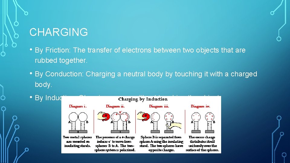 CHARGING • By Friction: The transfer of electrons between two objects that are rubbed