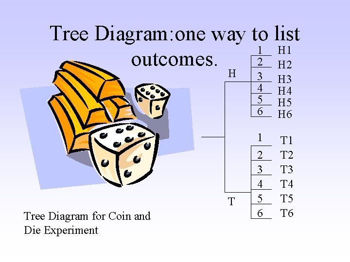 Tree Diagram: one way to list 1 H 1 2 H 2 outcomes. H