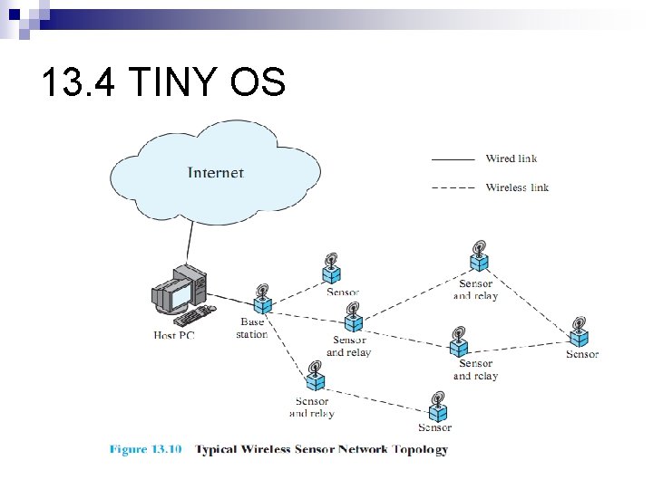 13. 4 TINY OS 