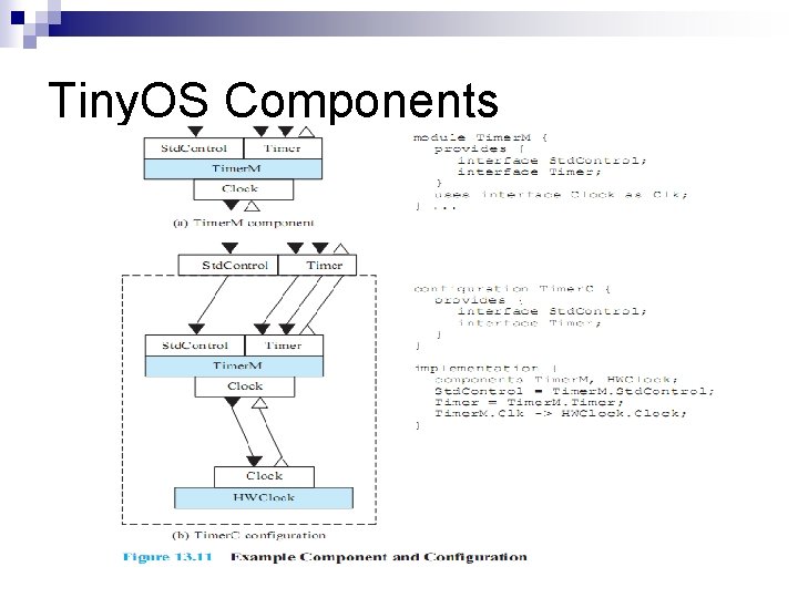 Tiny. OS Components 