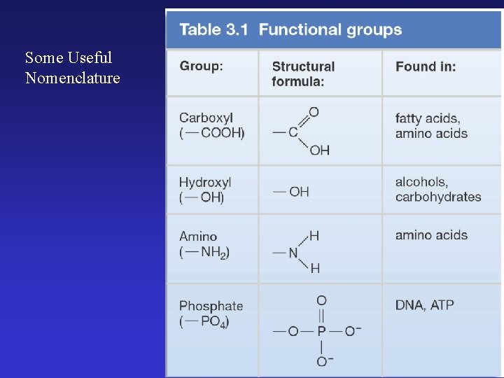 Some Useful Nomenclature 