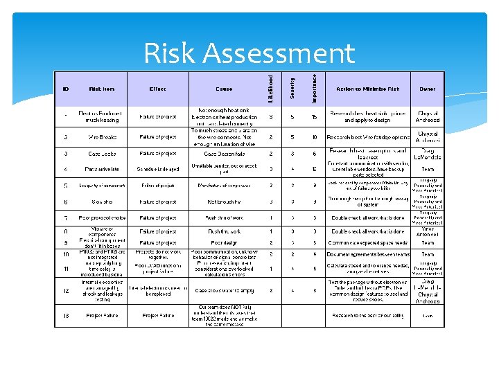 Risk Assessment 