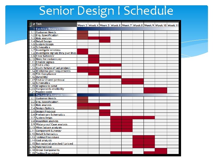 Senior Design I Schedule 