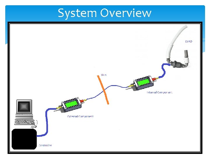 System Overview 