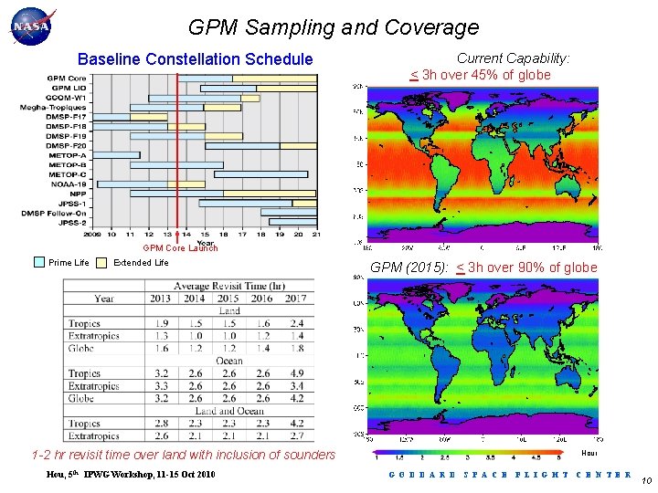 GPM Sampling and Coverage Baseline Constellation Schedule Current Capability: < 3 h over 45%