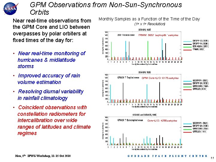 GPM Observations from Non-Sun-Synchronous Orbits Near real-time observations from the GPM Core and LIO