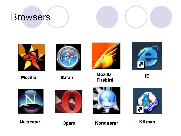 Browsers Mozilla Netscape Safari Opera Mozilla Firebird Konqueror IE KKman 