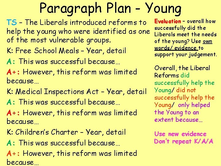 Paragraph Plan - Young TS – The Liberals introduced reforms to help the young