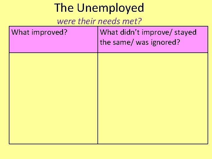 The Unemployed were their needs met? What improved? What didn’t improve/ stayed the same/