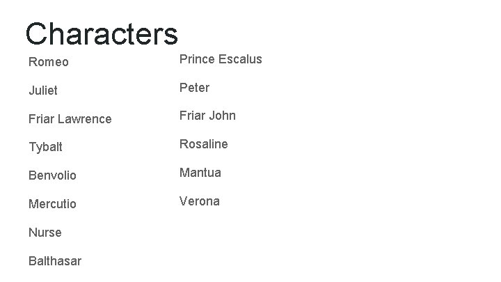 Characters Romeo Prince Escalus Juliet Peter Friar Lawrence Friar John Tybalt Rosaline Benvolio Mantua