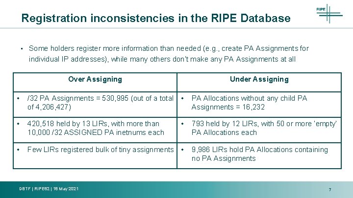Registration inconsistencies in the RIPE Database • Some holders register more information than needed