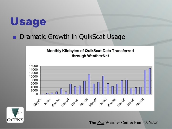 Usage n Dramatic Growth in Quik. Scat Usage The Best Weather Comes from OCENS