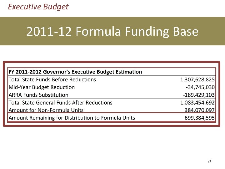 Executive Budget 2011 -12 Formula Funding Base 24 