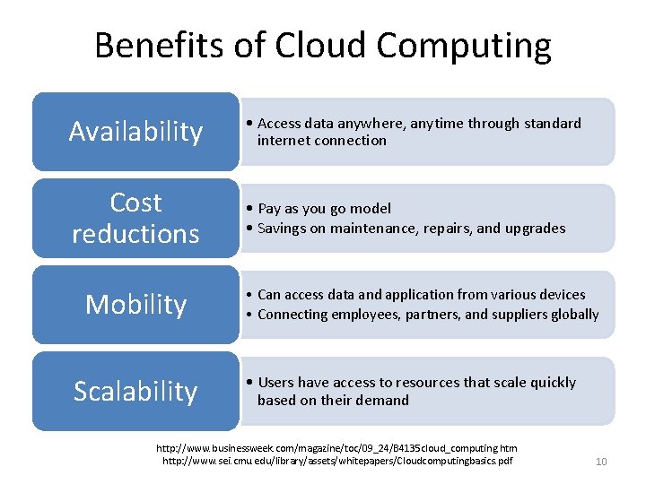 Benefits of Cloud Computing Availability • Access data anywhere, anytime through standard internet connection